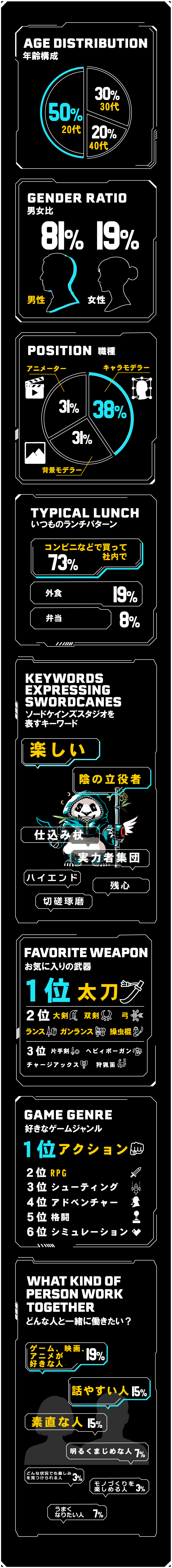 ソードケインズスタジオの特徴 表